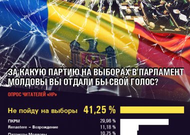 Новый Регион: Большинство читателей ''Нового Региона'' не доверяют ни в одной из политических партий