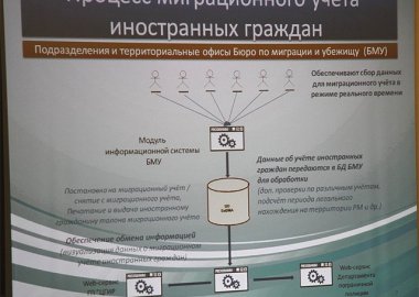 Новый Регион: Тирасполь: Размещение молдавских миграционных постов по Днестру не согласовано с ОКК (ФОТО)